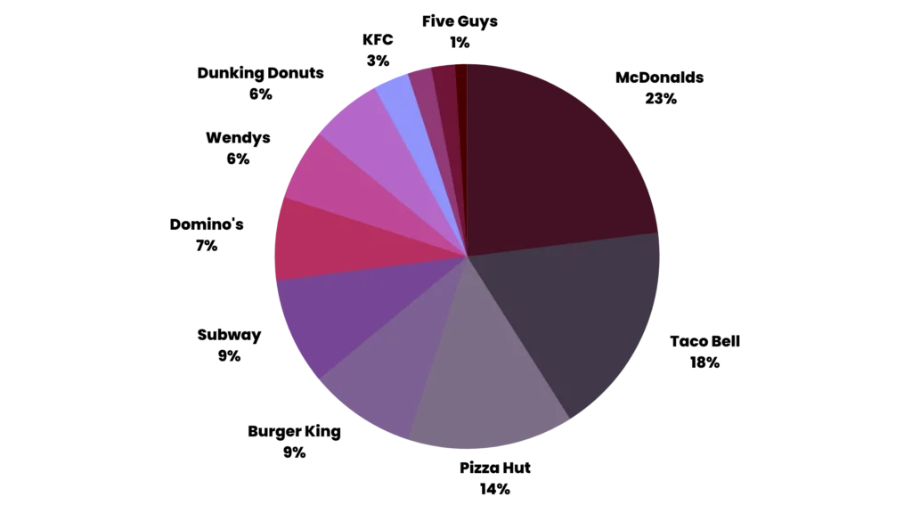 share of voice social media