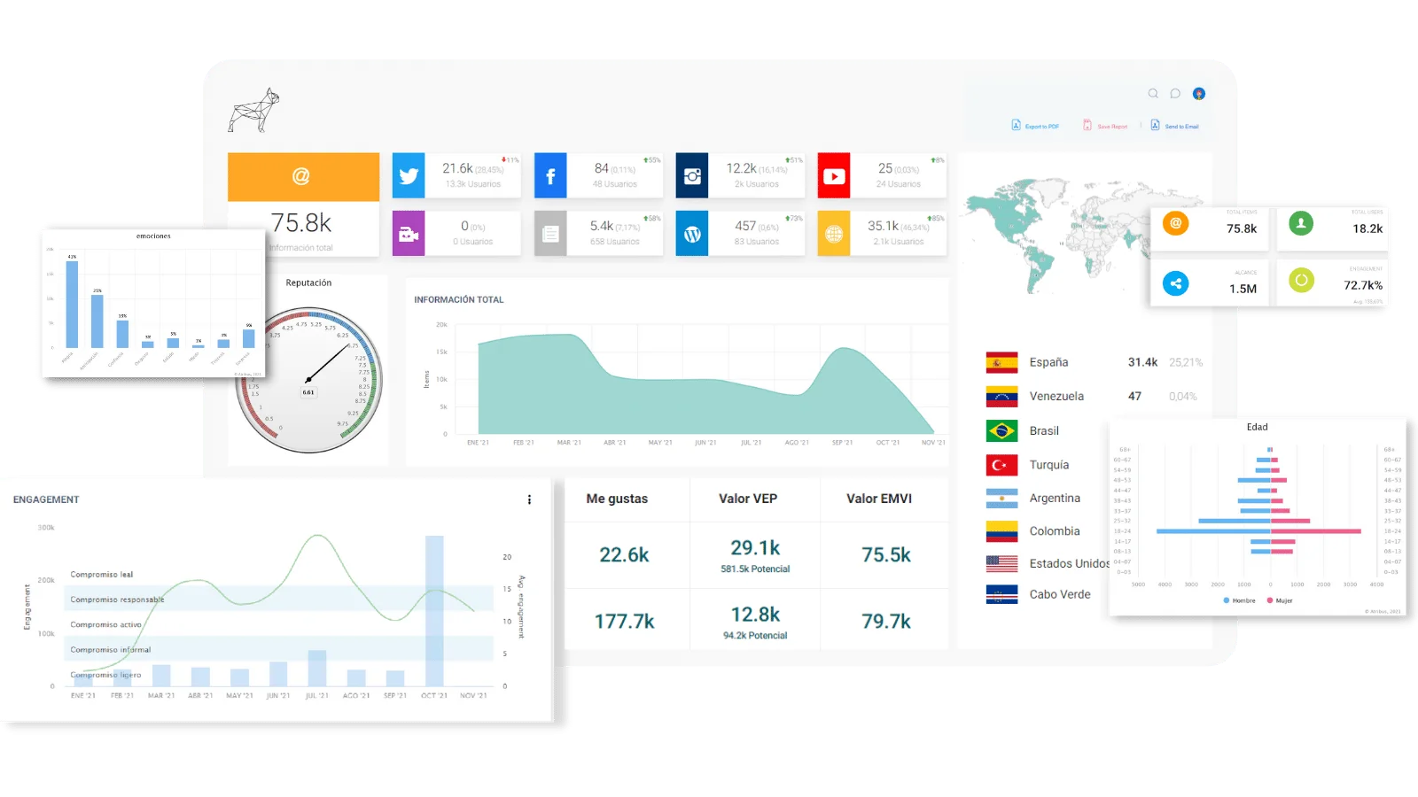 Atribus Dashboard