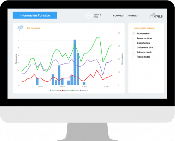 Herramienta De Social Listening En Colombia